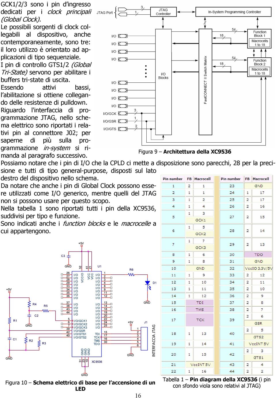 I pin di controllo GTS1/2 (Global Tri-State) servono per abilitare i buffers tri-state di uscita. Essendo attivi bassi, l abilitazione si ottiene collegando delle resistenze di pulldown.