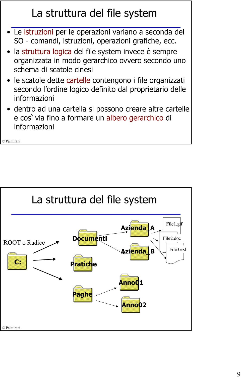 contengono i file organizzati secondo l ordine logico definito dal proprietario delle informazioni dentro ad una cartella si possono creare altre cartelle e