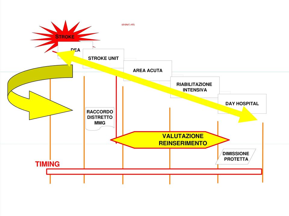 RIABILITAZIONE INTENSIVA DAY HOSPITAL