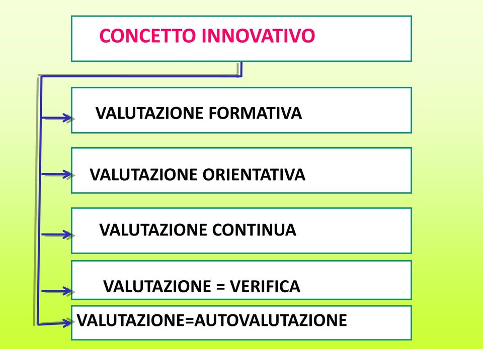 VALUTAZIONE CONTINUA VALUTAZIONE =