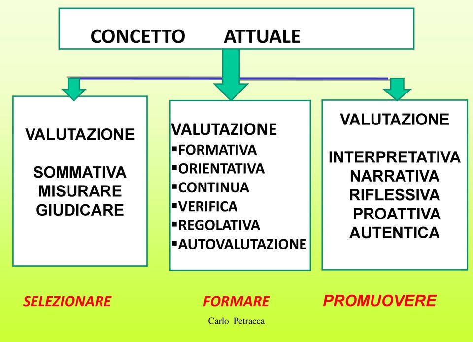 VERIFICA REGOLATIVA AUTOVALUTAZIONE VALUTAZIONE