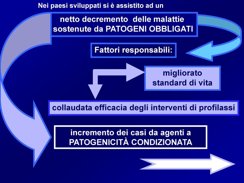 migliorato standard di vita collaudata efficacia degli interventi