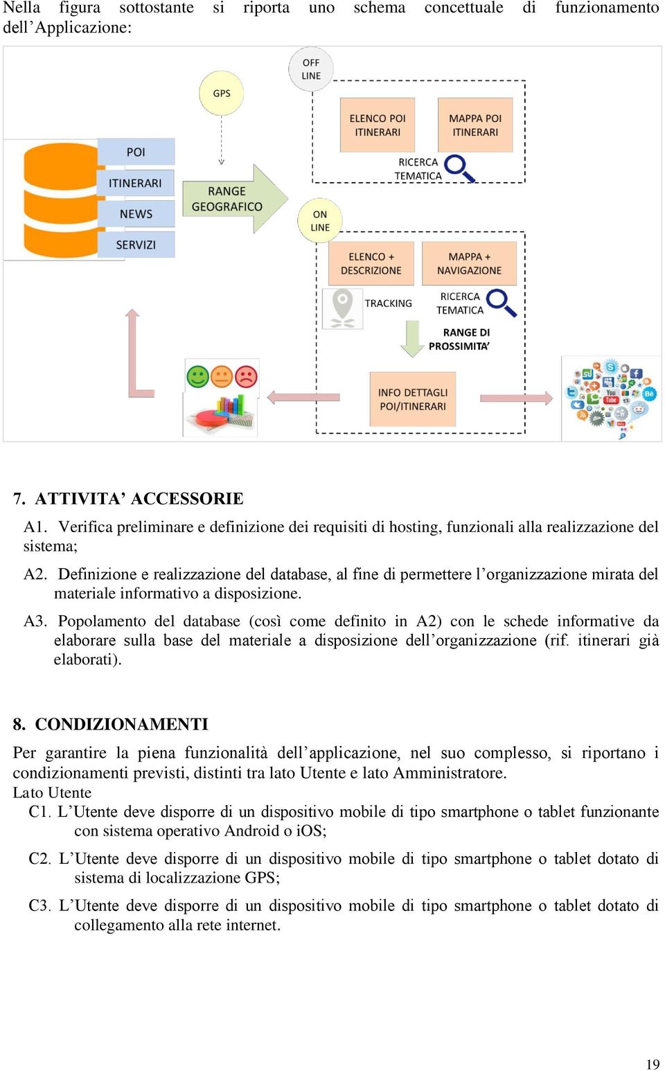 Definizione e realizzazione del database, al fine di permettere l organizzazione mirata del materiale informativo a disposizione. A3.