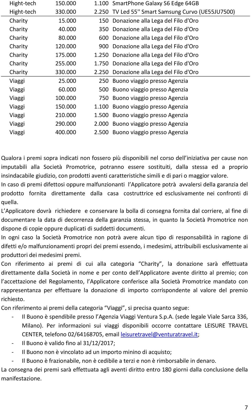 250 Donazione alla Lega del Filo d'oro Charity 255.000 1.750 Donazione alla Lega del Filo d'oro Charity 330.000 2.250 Donazione alla Lega del Filo d'oro Viaggi 25.