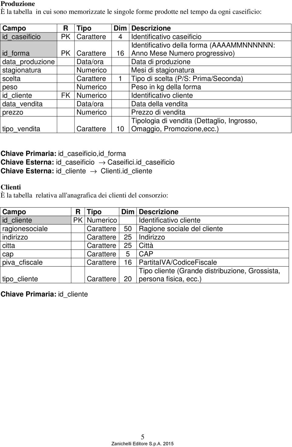 Carattere 1 Tipo di scelta (P/S: Prima/Seconda) peso Numerico Peso in kg della forma id_cliente FK Numerico Identificativo cliente data_vendita Data/ora Data della vendita prezzo Numerico Prezzo di