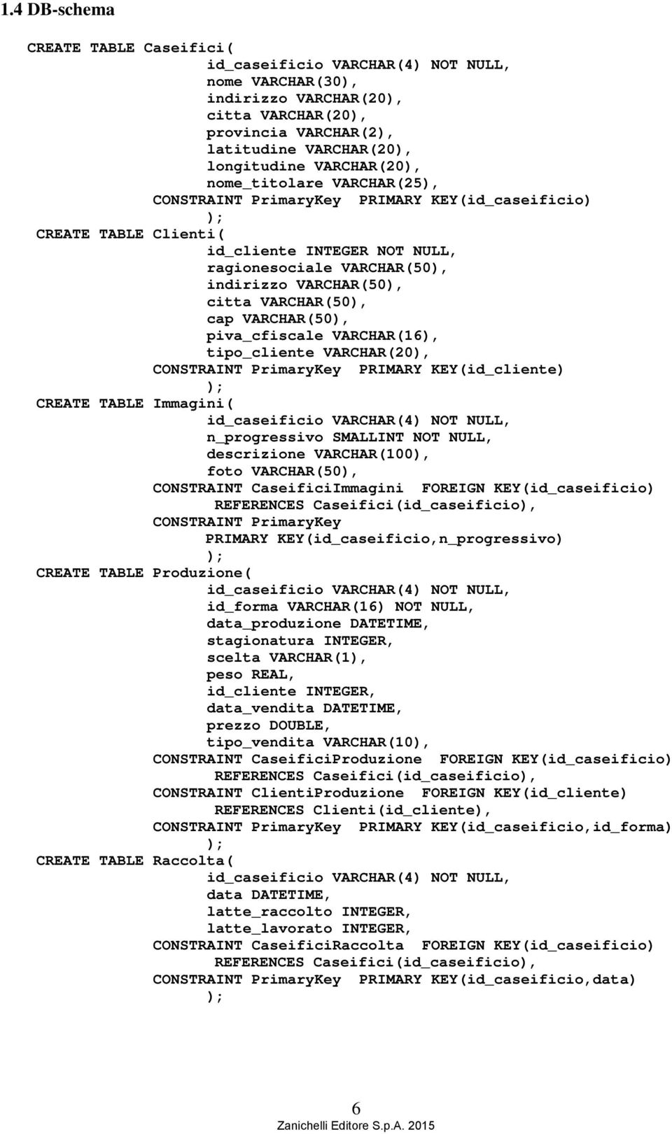 VARCHAR(50), cap VARCHAR(50), piva_cfiscale VARCHAR(16), tipo_cliente VARCHAR(20), CONSTRAINT PrimaryKey PRIMARY KEY(id_cliente) ); CREATE TABLE Immagini( id_caseificio VARCHAR(4) NOT NULL,