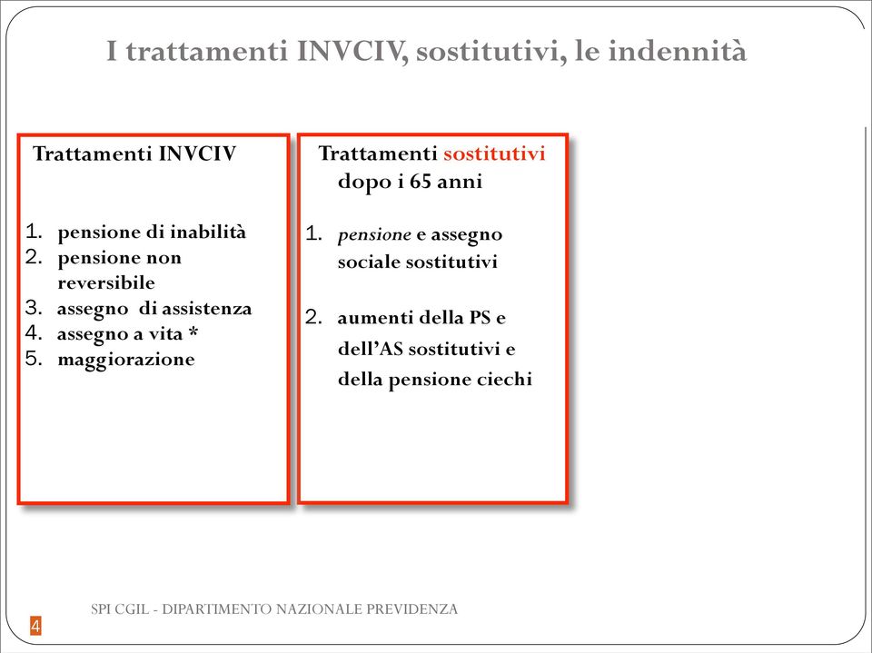 assegno a vita * 5. maggiorazione Trattamenti sostitutivi dopo i 65 anni 1.