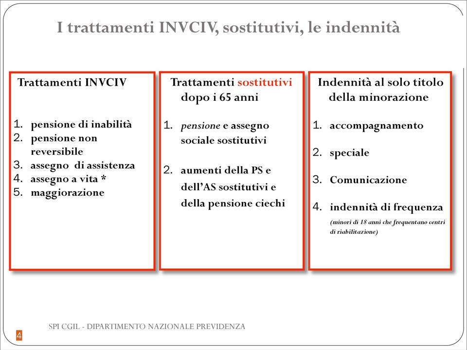 pensione e assegno sociale sostitutivi 2.