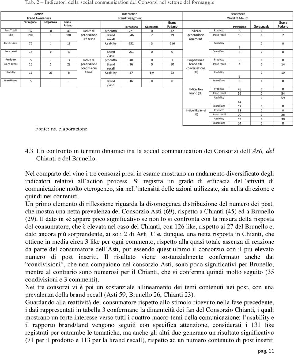 recall 15 0 2 like tema recall commenti Condivisioni 75 1 18 Usability 252 3 216 Usability 0 8 9 Commenti 13 0 3 Brand 201 0 0 Brand/land 4 0 0 /land Prodotto 5-3 Indice di prodotto 40 0 1