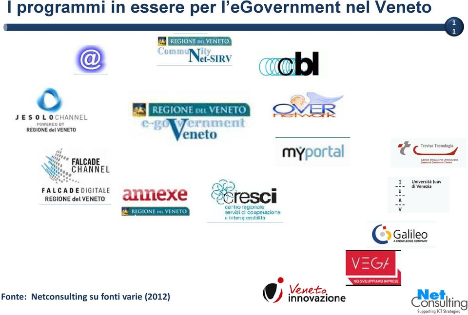 Veneto 1 1 Fonte: