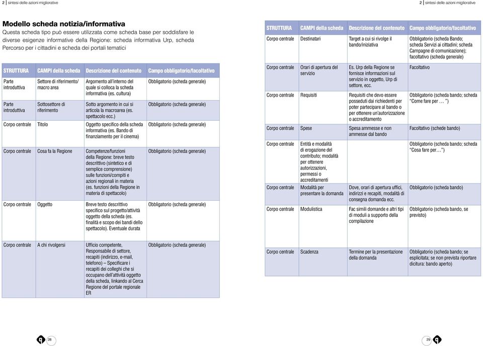 Corpo centrale Destinatari Target a cui si rivolge il bando/iniziativa Obbligatorio (scheda Bando; scheda Servizi ai cittadini; scheda Campagne di comunicazione); facoltativo (scheda generale)
