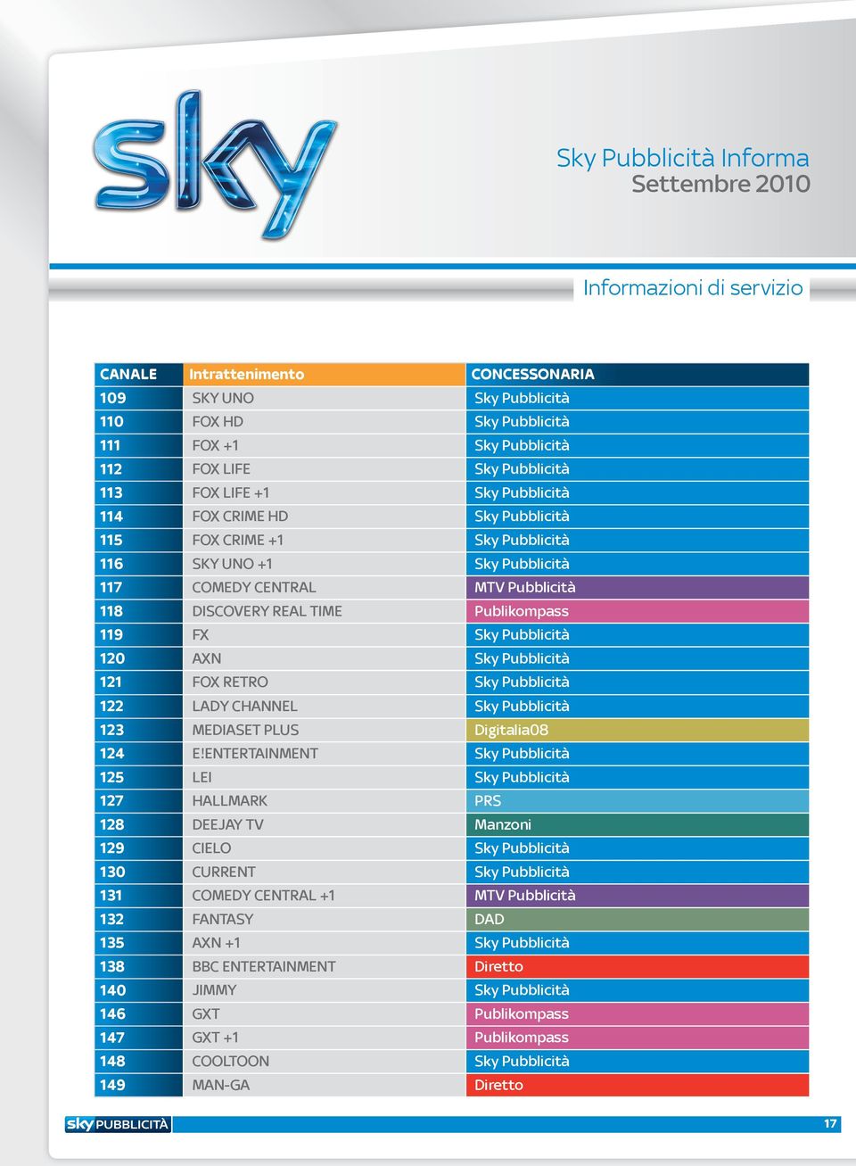 Pubblicità 121 FOX RETRO Sky Pubblicità 122 LADY CHANNEL Sky Pubblicità 123 MEDIASET PLUS Digitalia08 124 E!