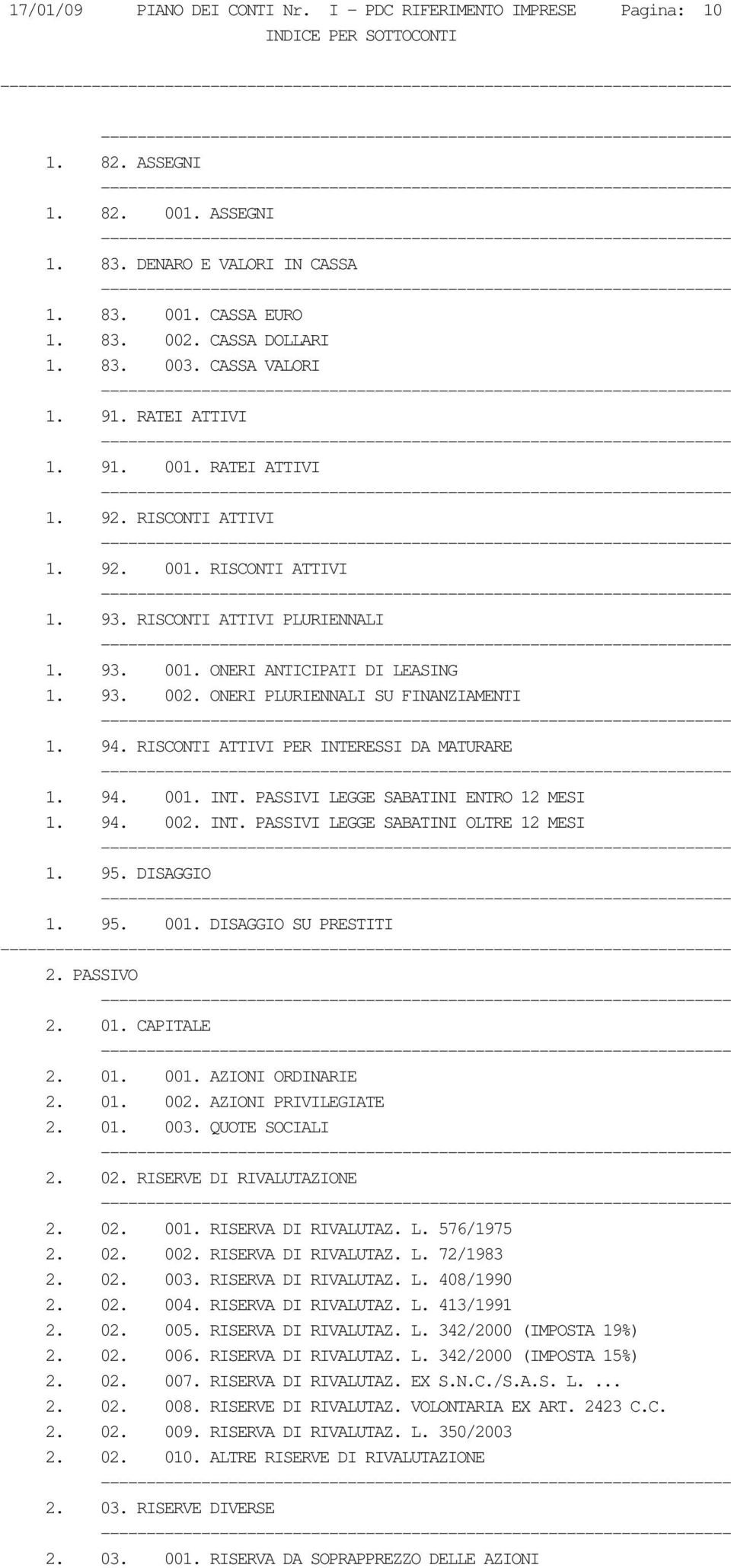 ONERI PLURIENNALI SU FINANZIAMENTI 1. 94. RISCONTI ATTIVI PER INTERESSI DA MATURARE 1. 94. 001. INT. PASSIVI LEGGE SABATINI ENTRO 12 MESI 1. 94. 002. INT. PASSIVI LEGGE SABATINI OLTRE 12 MESI 1. 95.