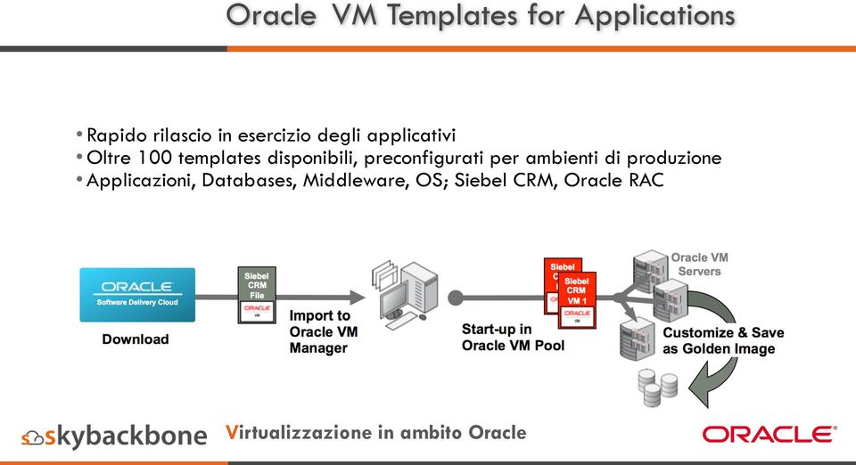 disponibili, preconfigurati per ambienti di produzione