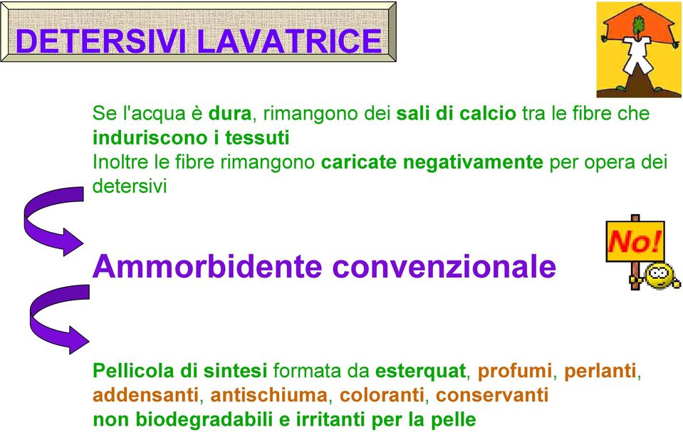 detersivi Ammorbidente convenzionale Pellicola di sintesi formata da esterquat, profumi,