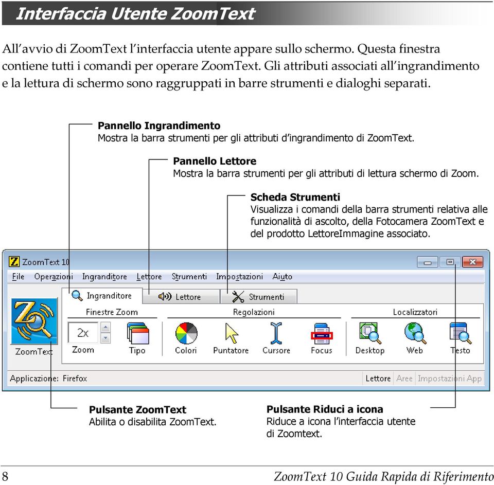 Pannello Ingrandimento Mostra la barra strumenti per gli attributi d ingrandimento di ZoomText. Pannello Lettore Mostra la barra strumenti per gli attributi di lettura schermo di Zoom.