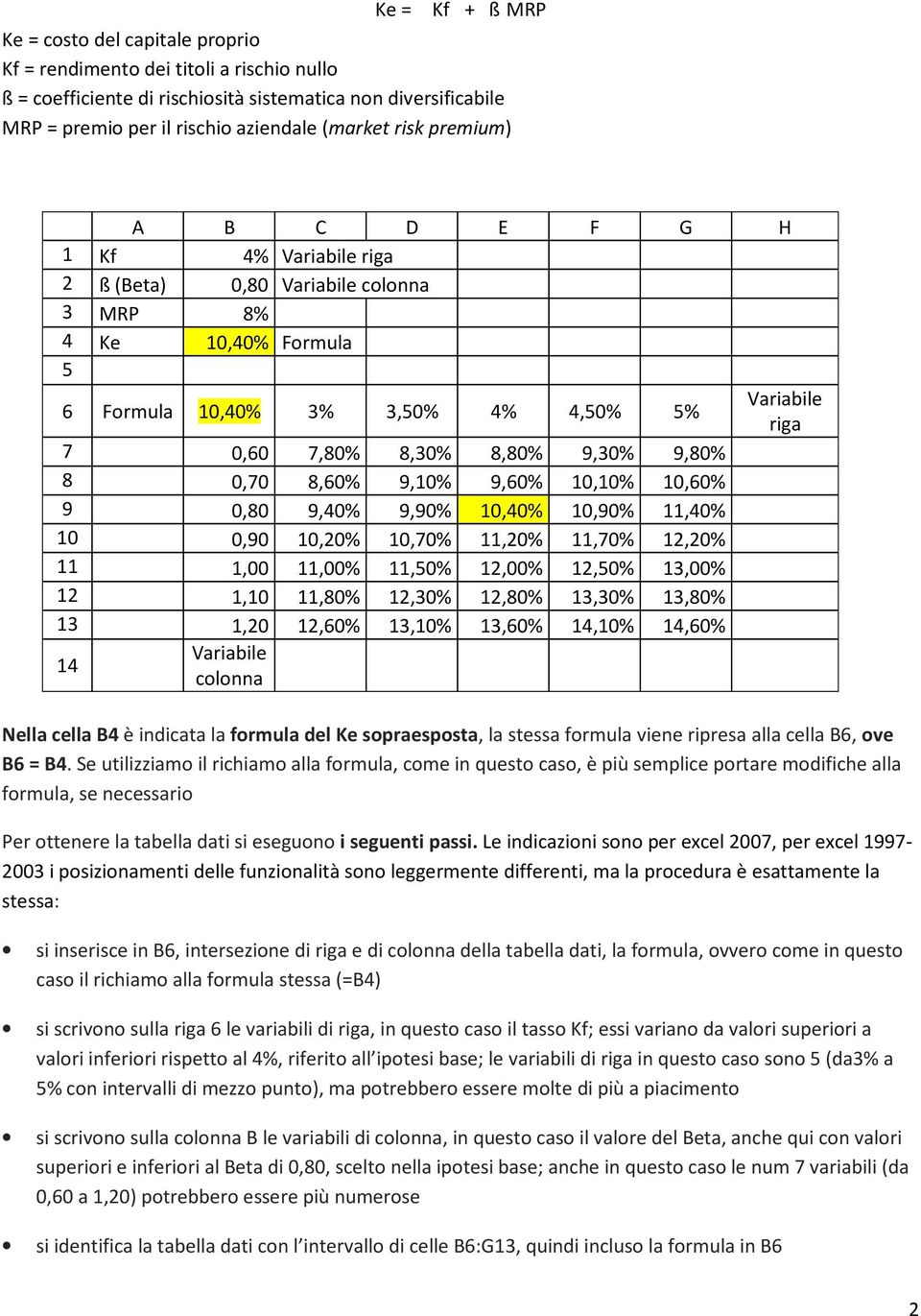 8,80% 9,30% 9,80% 8 0,70 8,60% 9,10% 9,60% 10,10% 10,60% 9 0,80 9,40% 9,90% 10,40% 10,90% 11,40% 10 0,90 10,20% 10,70% 11,20% 11,70% 12,20% 11 1,00 11,00% 11,50% 12,00% 12,50% 13,00% 12 1,10 11,80%