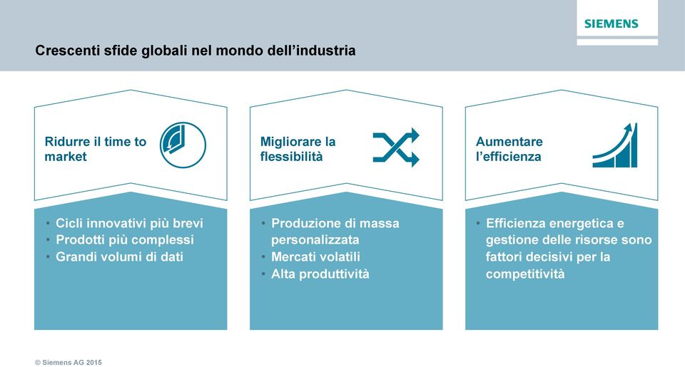 Grandi volumi di dati Produzione di massa personalizzata Mercati volatili Alta