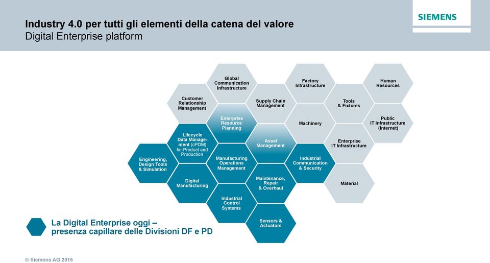 Management Supply Chain Management Tools & Fixtures Engineering, Design Tools & Simulation Lifecycle Data Management (cpdm) for Product and Production Enterprise Resource