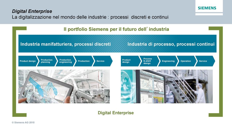 Industria di processo, processi continui Product design Production planning Production engineering