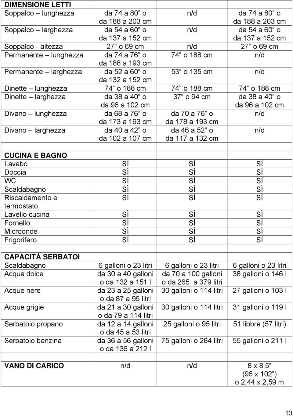 74 o 188 cm Dinette larghezza da 38 a 40 o da 96 a 102 cm 37 o 94 cm da 38 a 40 o da 96 a 102 cm Divano lunghezza da 68 a 76 o da 70 a 76 o n/d da 173 a 193 cm da 178 a 193 cm Divano larghezza da 40