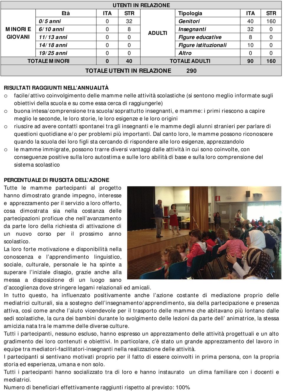 attività scolastiche (si sentono meglio informate sugli obiettivi della scuola e su come essa cerca di raggiungerle) o buona intesa/comprensione tra scuola/soprattutto insegnanti, e mamme: i primi