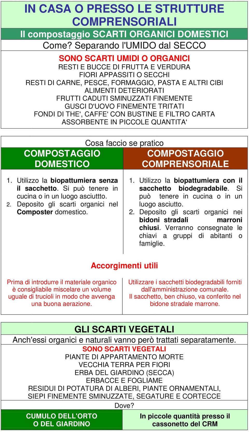 CADUTI SMINUZZATI FINEMENTE GUSCI D'UOVO FINEMENTE TRITATI FONDI DI THE', CAFFE' CON BUSTINE E FILTRO CARTA ASSORBENTE IN PICCOLE QUANTITA' COMPOSTAGGIO DOMESTICO Cosa faccio se pratico COMPOSTAGGIO