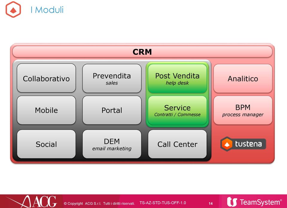 Portal Service Contratti / Commesse BPM