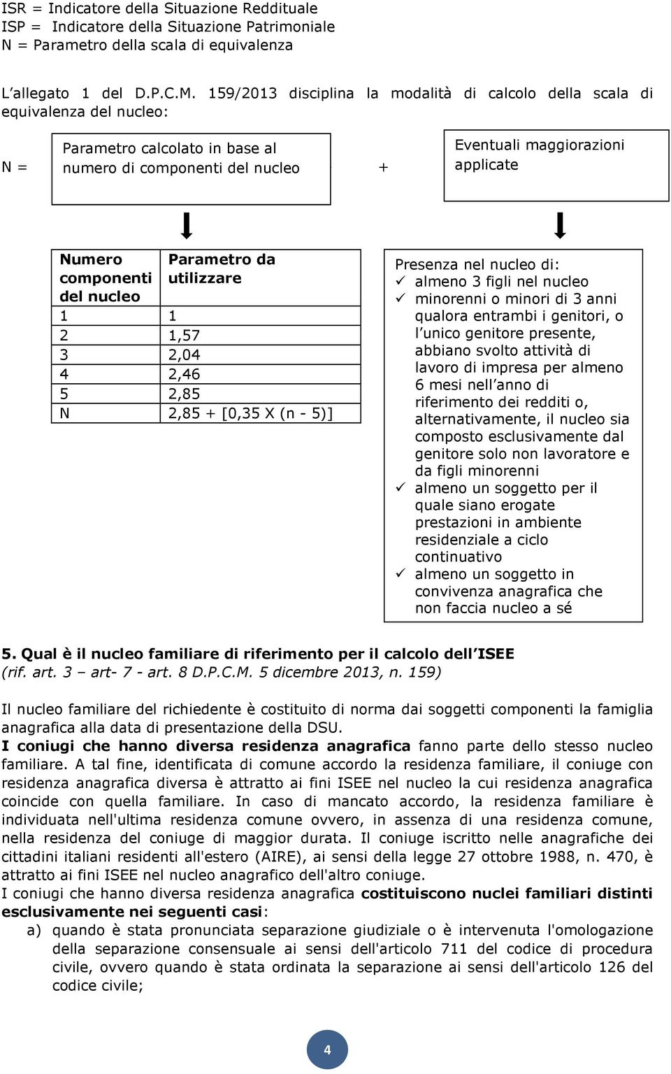 componenti del nucleo Parametro da utilizzare 1 1 2 1,57 3 2,04 4 2,46 5 2,85 N 2,85 + [0,35 X (n - 5)] Presenza nel nucleo di: almeno 3 figli nel nucleo minorenni o minori di 3 anni qualora entrambi