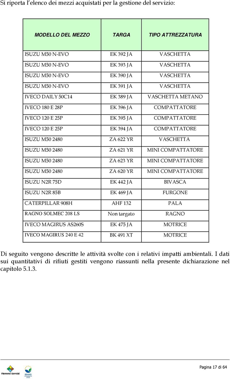 394 JA COMPATTATORE ISUZU M50 2480 ZA 622 YR VASCHETTA ISUZU M50 2480 ZA 62 YR MINI COMPATTATORE ISUZU M50 2480 ZA 623 YR MINI COMPATTATORE ISUZU M50 2480 ZA 620 YR MINI COMPATTATORE ISUZU N2R 75D EK