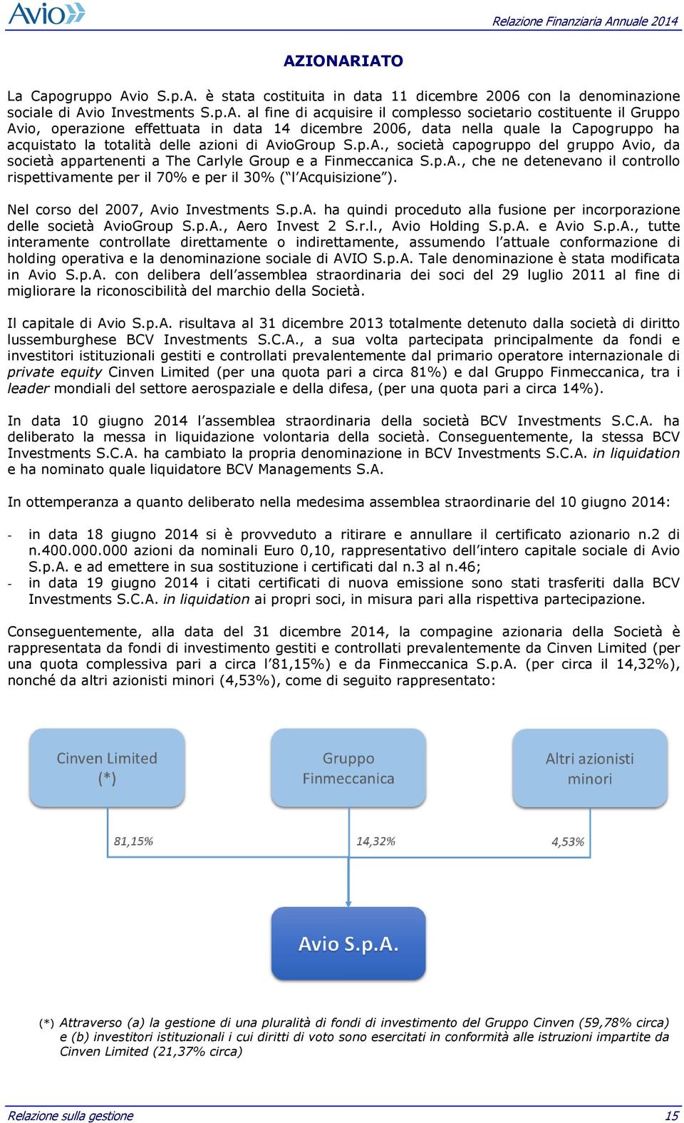 p.A., che ne detenevano il controllo rispettivamente per il 70% e per il 30% ( l Acquisizione ). Nel corso del 2007, Avio Investments S.p.A. ha quindi proceduto alla fusione per incorporazione delle società AvioGroup S.