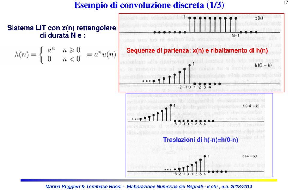 N e : Sequenze di partenza: x(n) e