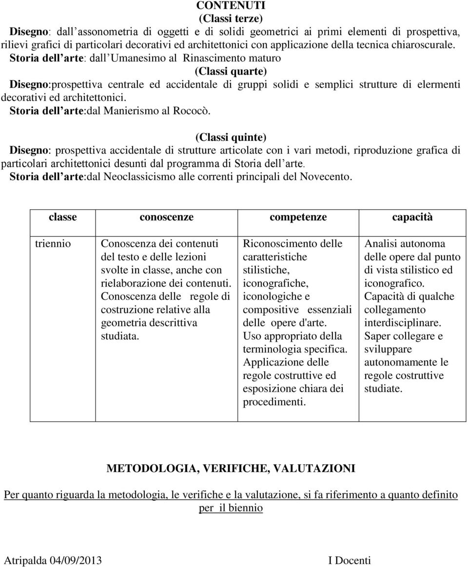 Storia dell arte: dall Umanesimo al Rinascimento maturo (Classi quarte) Disegno:prospettiva centrale ed accidentale di gruppi solidi e semplici strutture di elermenti decorativi ed architettonici.