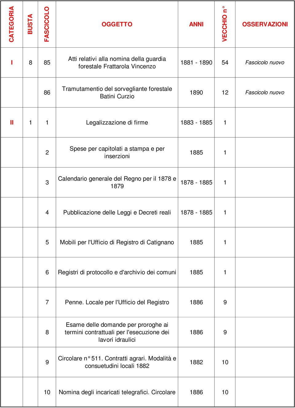 1878-1885 1 5 Mobili per l'ufficio di Registro di Catignano 1885 1 6 Registri di protocollo e d'archivio dei comuni 1885 1 7 Penne.