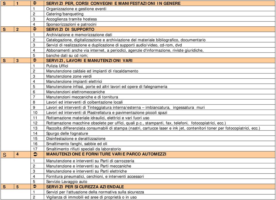 audio/video, cd-rom, dvd 4 Abbonamenti anche via internet, a periodici, agenzie d informazione, riviste giuridiche, 5 banche dati su cd rom; S 3 SERVIZI, LAVORI E MANUTENZIONI VARI 1 Pulizia Uffici 2