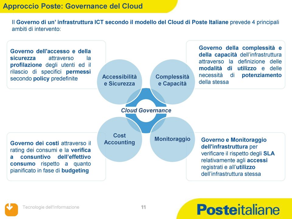 capacità dell infrastruttura attraverso la definizione delle modalità di utilizzo e delle necessità di potenziamento della stessa Cloud Governance Governo dei costi attraverso il rating dei consumi e