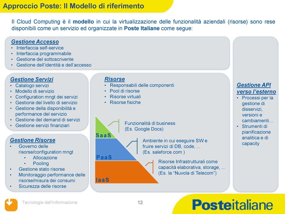 Modello di servizio Configuration mngt dei servizi Gestione del livello di servizio Gestione della disponibilità e performance del servizio Gestione del demand di servizi Gestione servizi finanziari