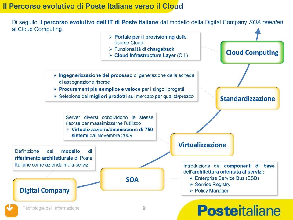 risorse Procurement più semplice e veloce per i singoli progetti Selezione dei migliori prodotti sul mercato per qualità/prezzo Standardizzazione Definizione del modello di riferimento architetturale