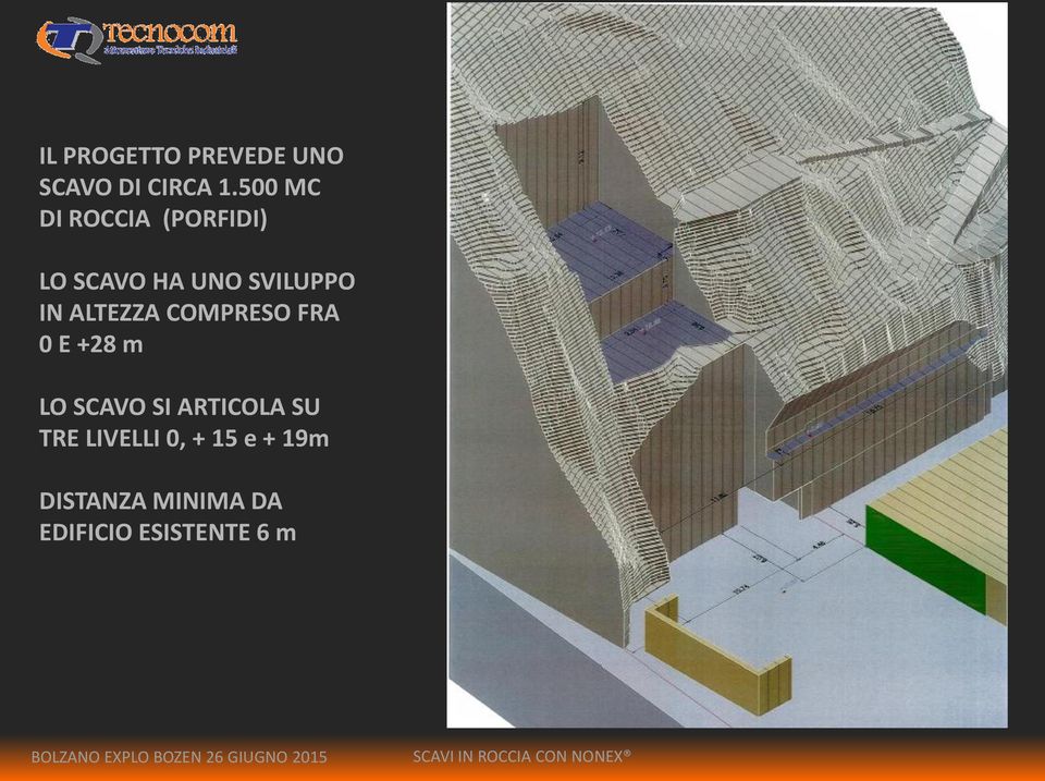 ALTEZZA COMPRESO FRA 0 E +28 m LO SCAVO SI ARTICOLA SU