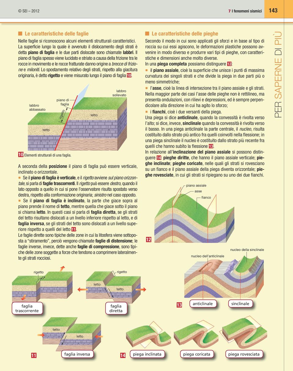 Il piano di faglia spesso viene lucidato e striato a causa della frizione tra le rocce in movimento e le rocce fratturate danno origine a brecce di frizione e miloniti.