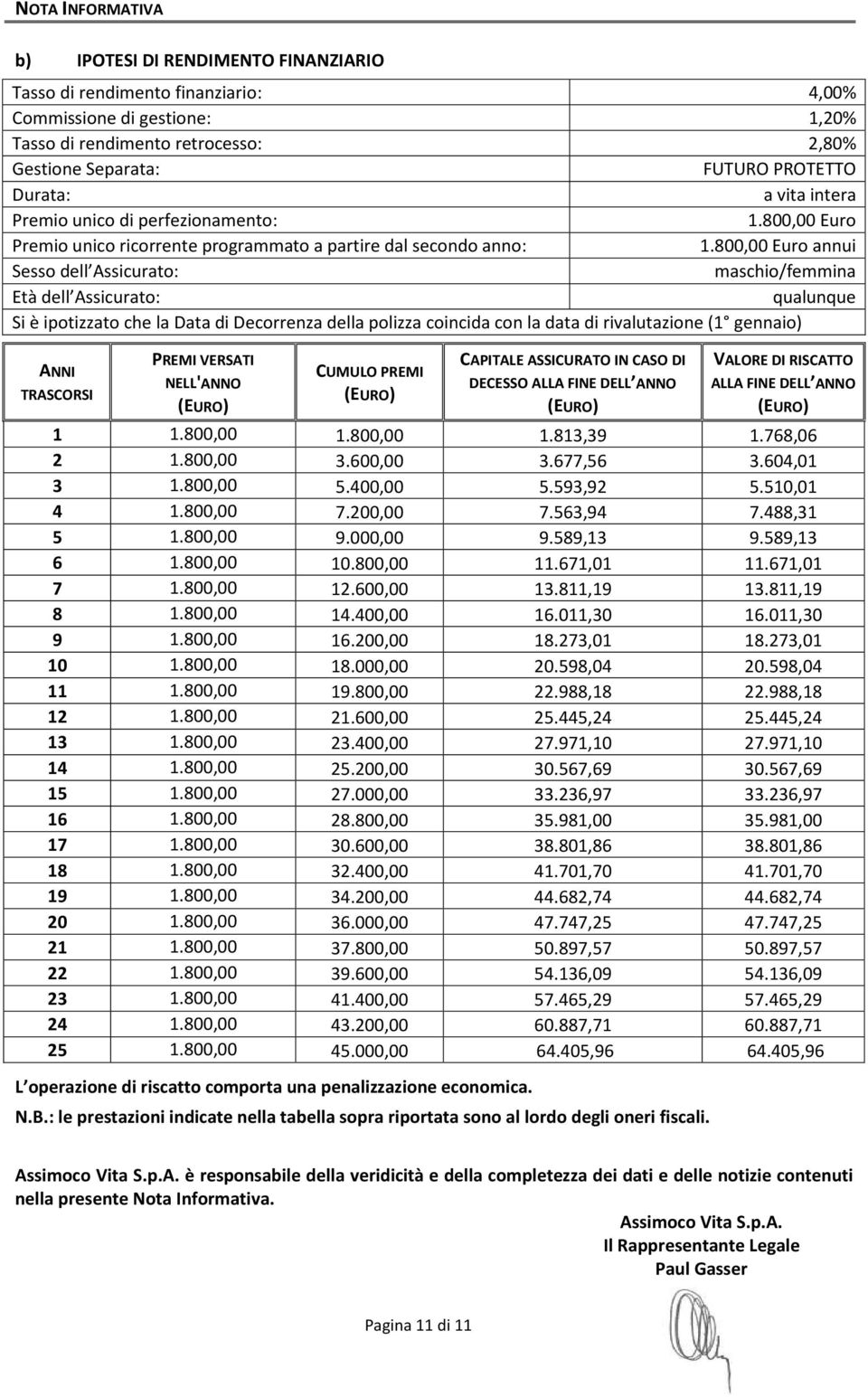 800,00 Euro annui Sesso dell Assicurato: maschio/femmina Età dell Assicurato: qualunque Si è ipotizzato che la Data di Decorrenza della polizza coincida con la data di rivalutazione (1 gennaio) ANNI