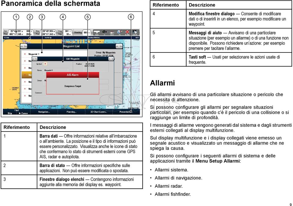 6 Tasti soft Usati per selezionare le azioni usate di frequente. Allarmi Riferimento Descrizione 1 Barra dati Offre informazioni relative all imbarcazione o all ambiente.