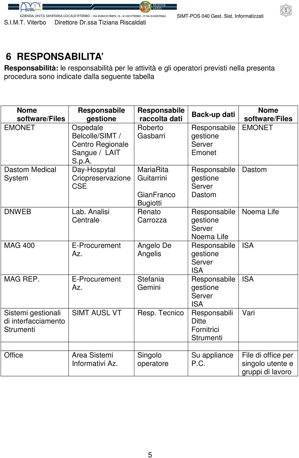 Analisi Centrale E-Procurement Az.