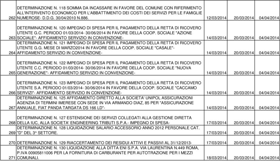 SOCIALE "AZIONE 263 SOCIALE"- AFFIDAMENTO SERVIZIO IN CONVENZIONE- 14/03/2014 20/03/2014 04/04/2014 DETERMINAZIONE N. 121 IMPEGNO DI SPESA PER IL PAGAMENTO DELLA RETTA DI RICOVERO UTENTE G.G. MESE DI MARZO2014 IN FAVORE DELLA COOP.