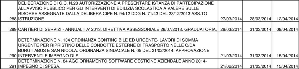 71/43 DEL 23/12/2013 ASS.TO ISTRUZIONE 27/03/2014 28/03/2014 12/04/2014 289 CANTIERI DI SERVIZI - ANNUALITA' 2013. DIRETTIVA ASSESSORIALE 26/07/2013. GRADUATORIA.