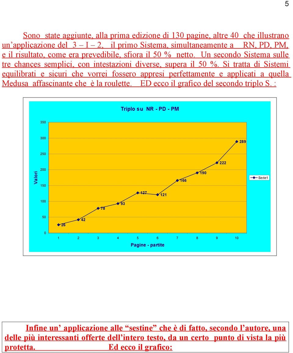 Si tratta di Sistemi equilibrati e sicuri che vorrei fossero appresi perfettamente e applicati a quella Medusa affascinante che è la roulette. ED ecco il grafico del secondo triplo S.