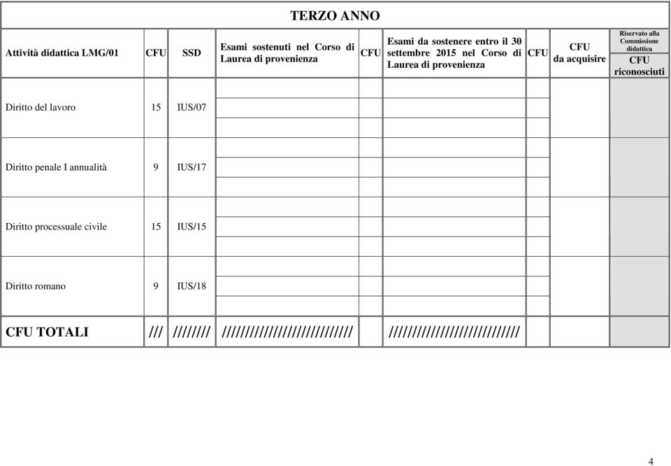 IUS/07 Diritto penale I annualità 9 IUS/17 Diritto processuale civile 15 IUS/15 Diritto