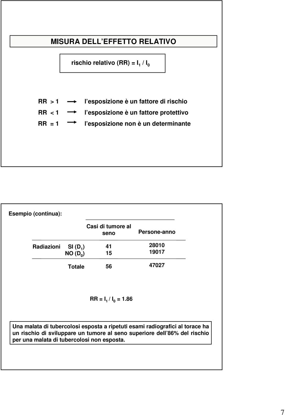 di tumore al seno 41 15 56 Persone-anno 28010 19017 47027 RR = I 1 / I 0 = 1.