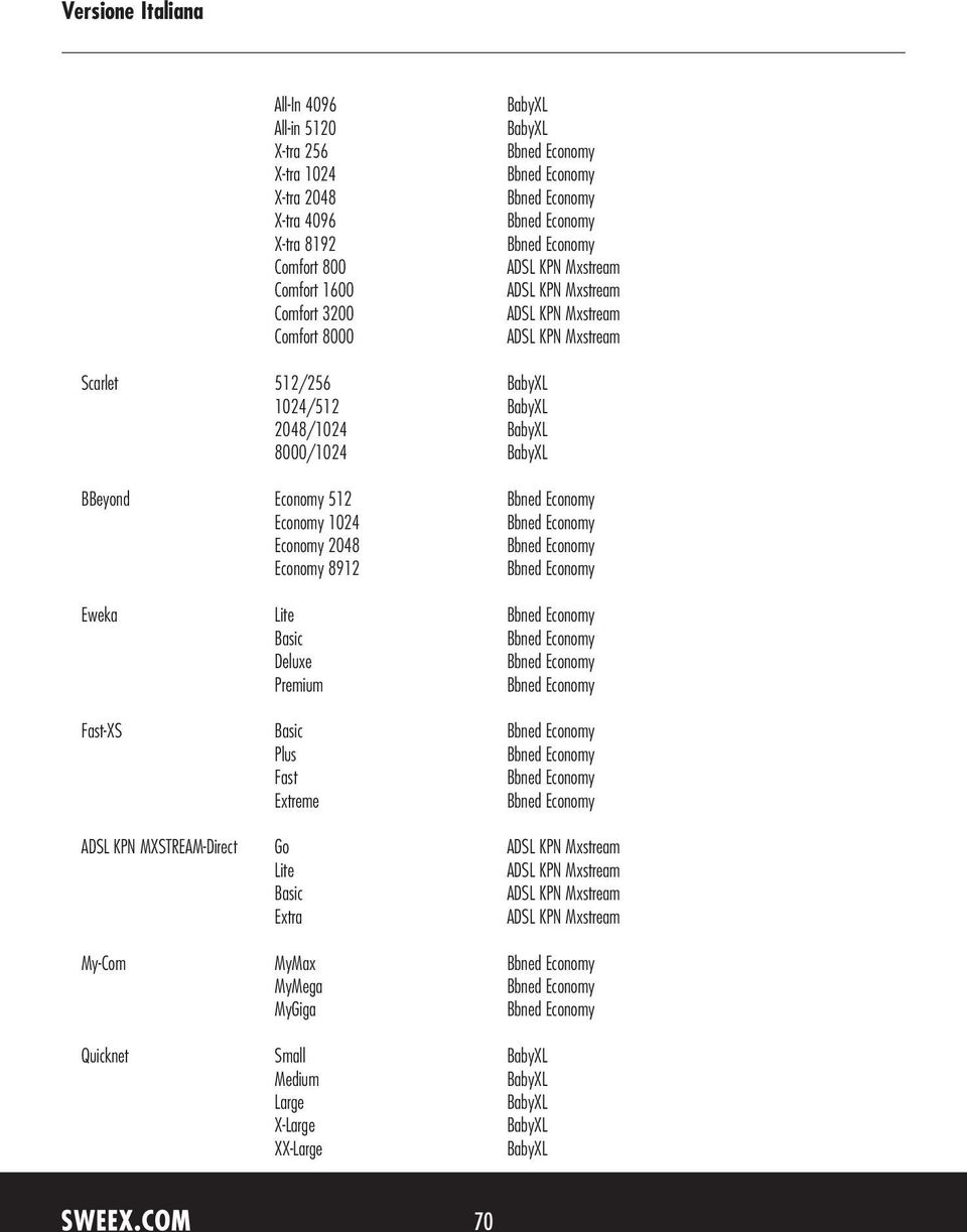 Economy 2048 Economy 8912 Eweka Lite Basic Deluxe Premium Fast-XS Basic Plus Fast Extreme ADSL KPN