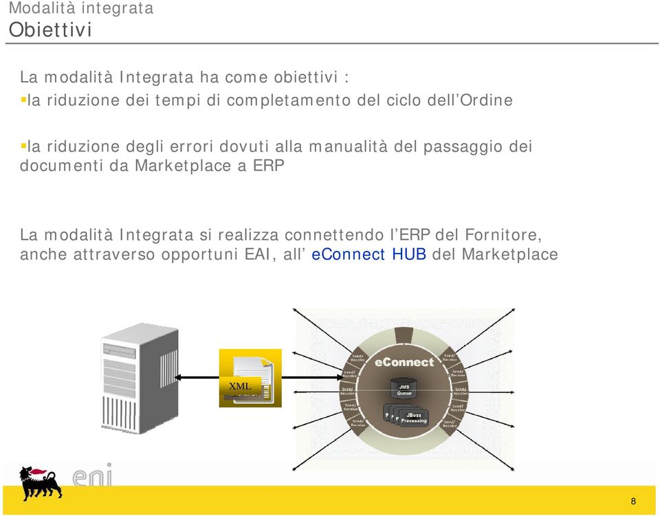 manualità del passaggio dei documenti da Marketplace a ERP La modalità Integrata si